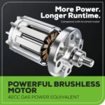 80V 18" Cordless Battery Chainsaw - Image 4