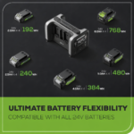 24V 500W Portable Power Station, (4)4.0 Ah Battery and Charger - Image 3