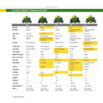 S100 42 In. 17.5 HP Gas Hydrostatic Riding Lawn Mower - Image 3