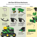 S100 42 In. 17.5 HP Gas Hydrostatic Riding Lawn Mower - Image 8