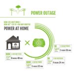 EGO Power+ PST3042 Nexus Portable Power Station with (2) 7.5Ah Batteries Included - Image 14