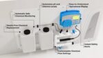Plunge All-In Commercial Max - Image 4